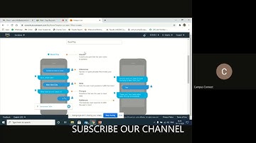 AML USING AWS–B3-DAY 12–PROJT 4–AI CHATBOT USING AMAZON LEX & DEPLOYMENT IN TWILIO & WHATSAPP-PART 1