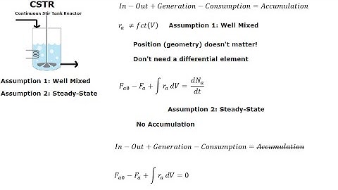 Kinetics - Reactor Design Equations