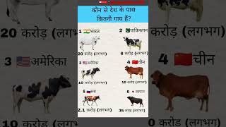 #GeneralKnowledge #Facts #CattleStats #India #Agriculture #AmazingFacts #GKQuestions #Education #Liv