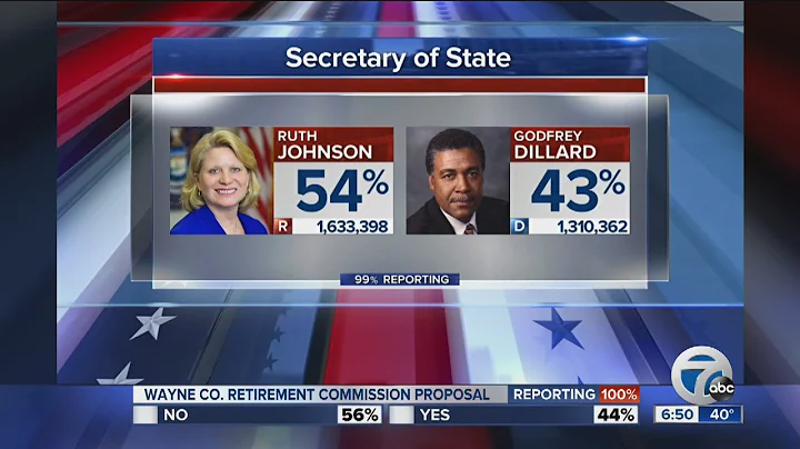 Ruth Johnson wins reelection