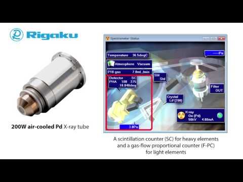Rigaku Supermini