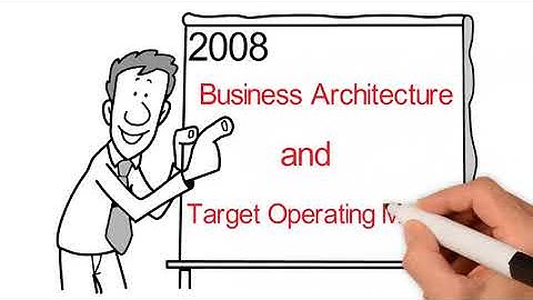 strategy execution 3