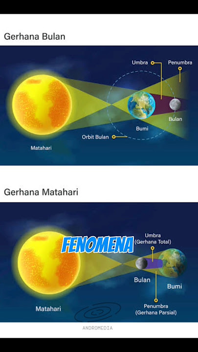 akan terjadi 2 gerhana? #music #2025 #astronomy #bulan #planet #gerhanamatahari