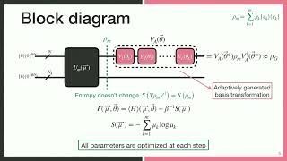 L34 3 Adaptive variational thermal state preparation at low temperatures