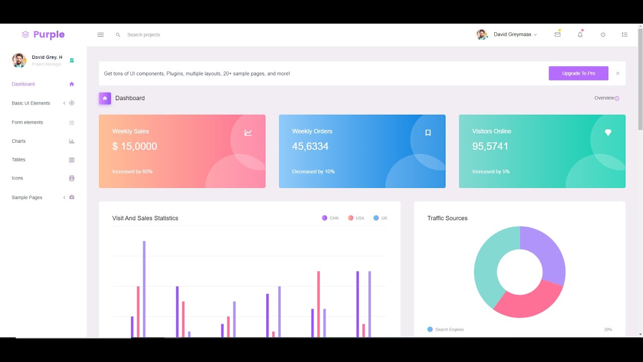 Angular 9 admin dashboard template | PurpleAdmin | Free Angular Admin ...