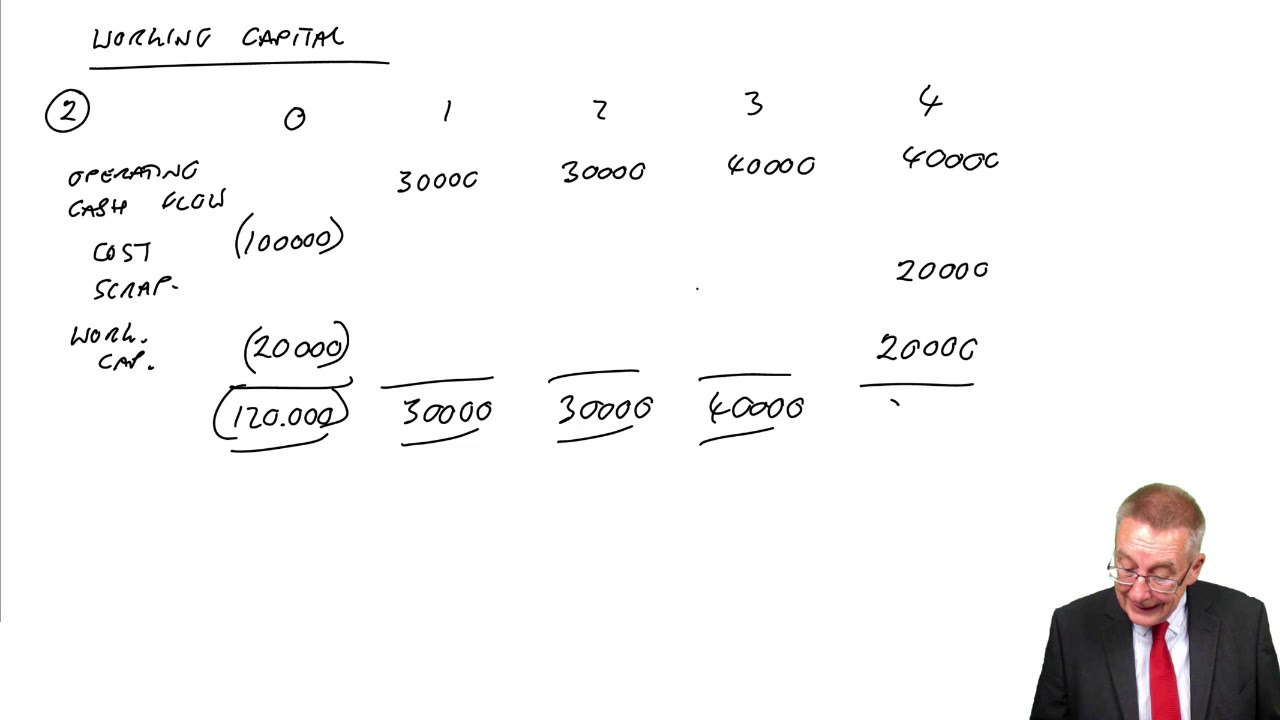Relevant cash flows for DCF Working capital (examples 2 and 3) ACCA