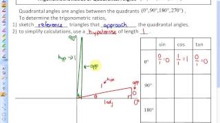 2.2: part 2, lesson 2 (Trig Ratios of Quadrantal Angles)