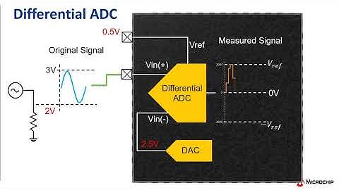 Differential vs  Single Ended ADC on PIC® and AVR® MCUs
