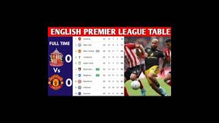 ENGLISH PREMIER LEAGUE TABLE STANDING TODAY RESULTS