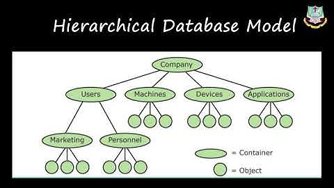 Grade 12 | Computer Applications | DBMS | Online class