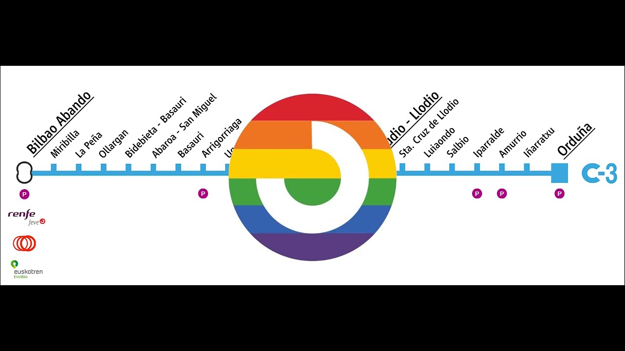 Megafonías de la línea C-3 de cercanías Bilbao