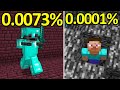 LUCKIEST vs UNLUCKIEST Minecraft Moments #2