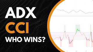 Don't Trade Another Day Without This! ADX vs. CCI – Which One Wins? by NetPicks Smart Trading Made Simple 284 views 3 days ago 6 minutes, 45 seconds