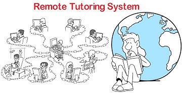 Remote Tutoring System (whiteboard animation)