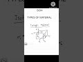 Material types in Strength of Material (Definitely watch before Exam)