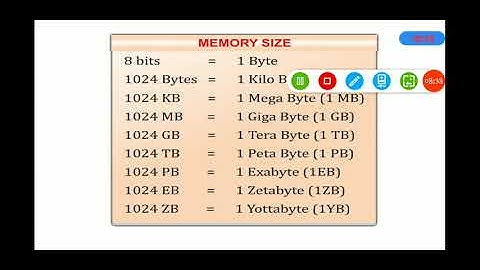 Class-4/Computer/Ch-2:Memory and Storage/Part-1
