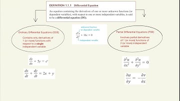 Introduction to Differential Equations 1.1 Definition and Terminology