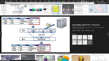 [Rails Auth] 1. User 모델 만들기