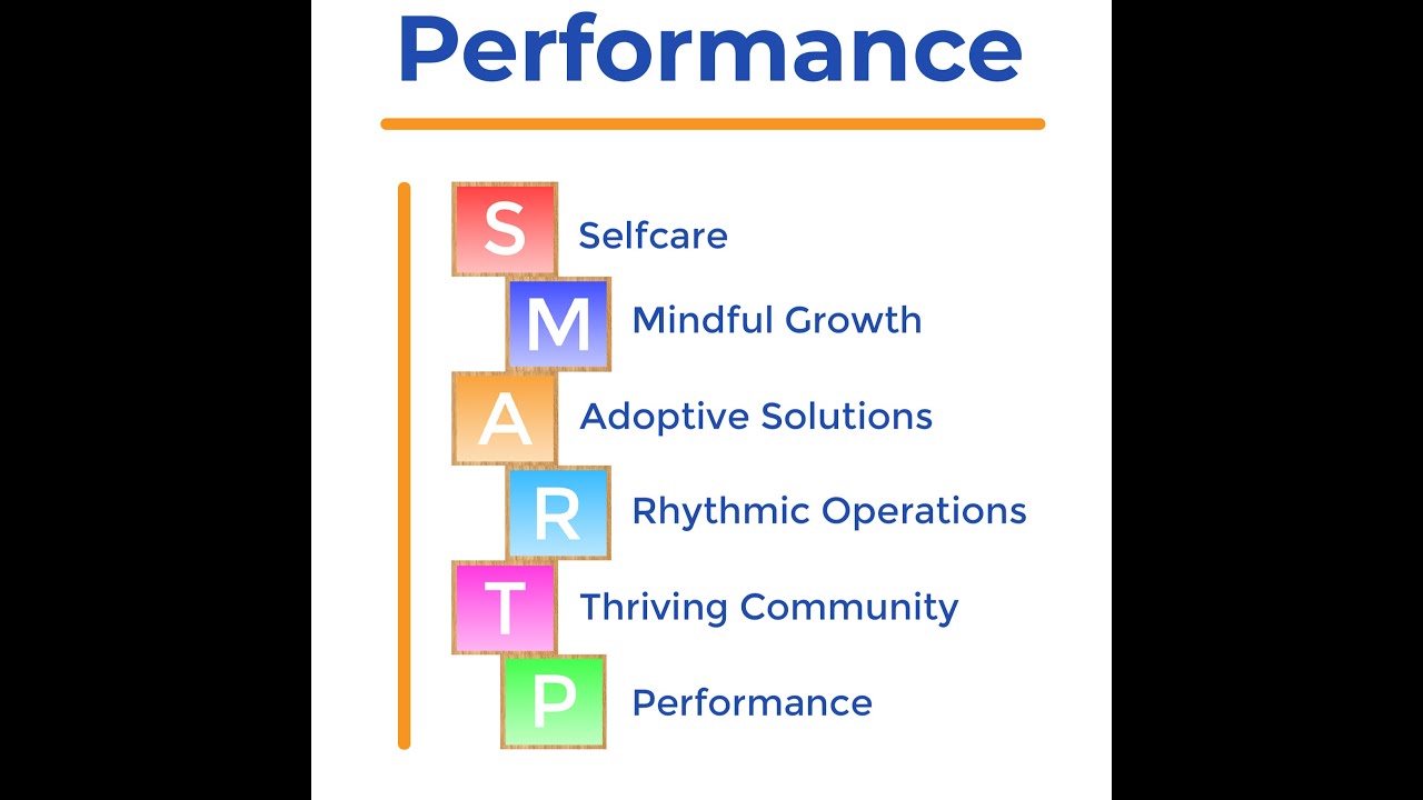 S.M.A.R.T. - Performance Podcast with Eric Brotman focused on Financial Wellness