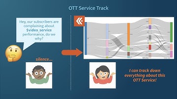 Kentik OTT Service Tracking Demo