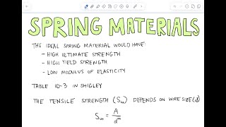 Machine Design: Spring Materials - Lecture 18A