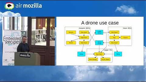 Embeded Recipes - September 24, 2018