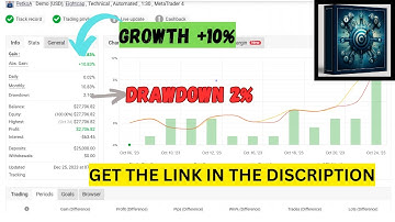 FTMO Robots MT4 EA V5.0 – 20 Expert Advisors for Prop Firm Challenge Success