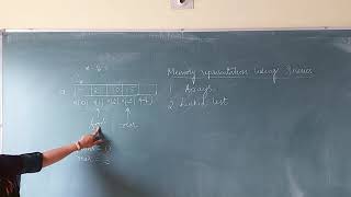 memory representation using queues