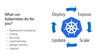 OpenText Extended ECM - Driving deployment and scaling efficiency with Microsoft Azure | OD391 screenshot 2