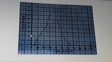 7(16)SDMYRRHS...8th maths...Frequency Distribution Tables and Graphs..tvsr