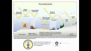 The Cooling Factors
