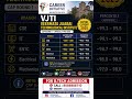 MHTCET 2026 ||  VJTI MHT CET Expected Cutoff 2026 #mhtcet2026 #mhtcet #careerinitiative #vjti