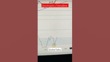 Stochastic+Trendline streatgy #eurusd  #forextrading #shorts for more ideas subscribe and 👍