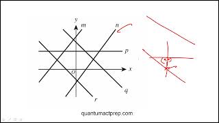 Question 11 2024 September ACT Test H11 Mathematics
