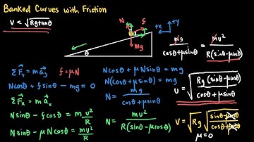 ❖ Banked Curves ❖