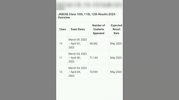 jkbose class 10th, 11th, 12th soft zone students result 2023 #viralshort