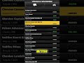 Unlock Hidden Car Variations &amp; Customization Secrets NOW! #shorts