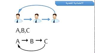 الدرس الثامن: الصيغ المعيارية - تسوية قواعد البيانات - تطبيع قواعد البيانات - Database normalization