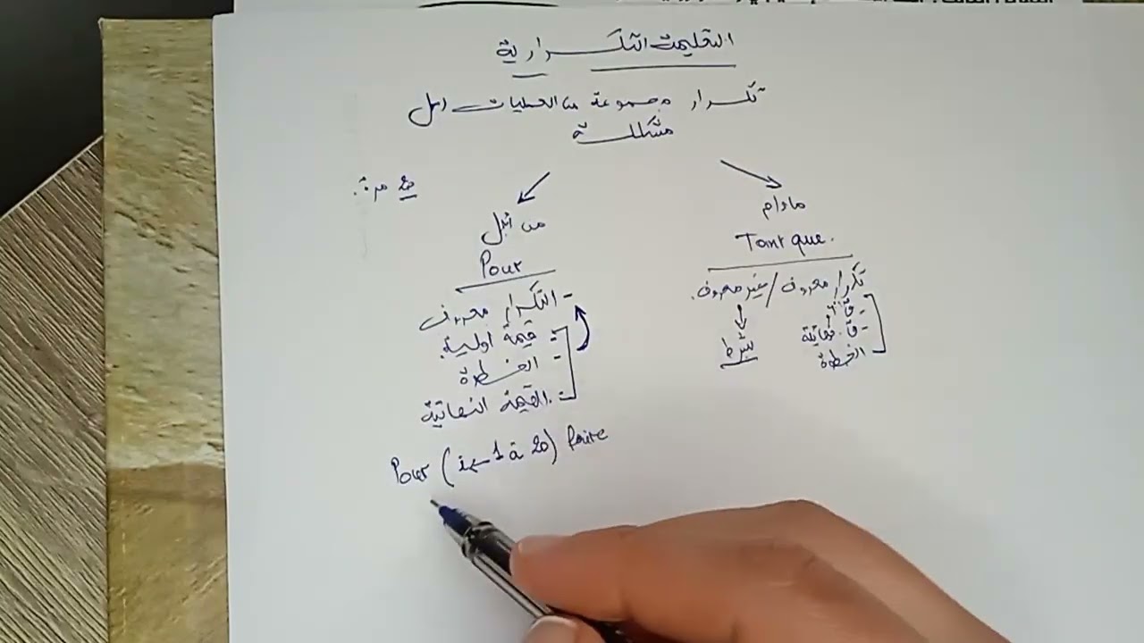 شرح التعليمات التكرارية مع تمرين تطبيقي