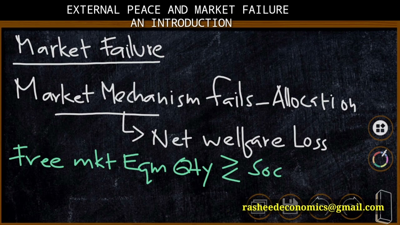 EXTERNALITIES AND MARKET FAILURE:  AN INTRODUCTION.