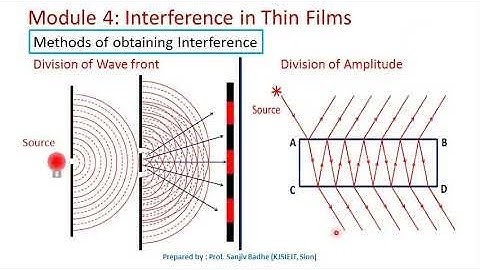 division of wavefront and division of amplitude