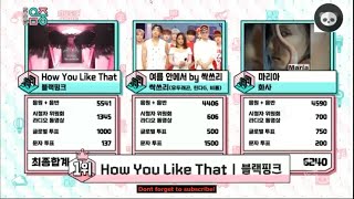 BLACKPINK 'HOW YOU LIKE THAT' 12th WIN Music Core