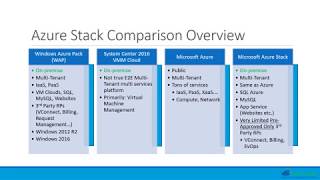 Azure Stack Comparisons and Pricing