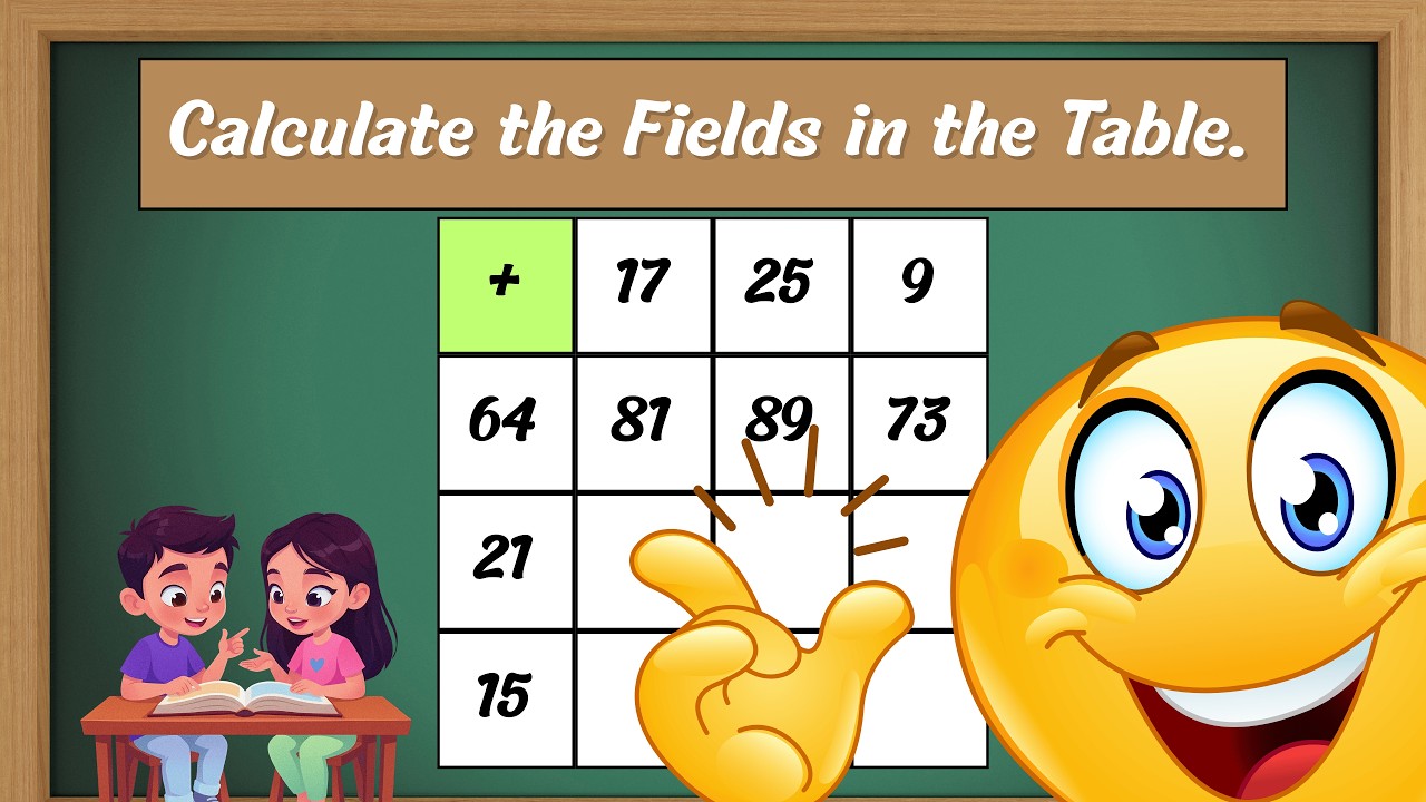 Calculation Table 1–100 | Math Addition & Subtraction Quiz for Kids | Safe Place