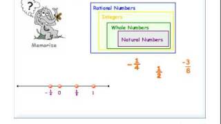 Algebra Number Sets