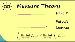 Measure Theory 9 | Fatou's Lemma