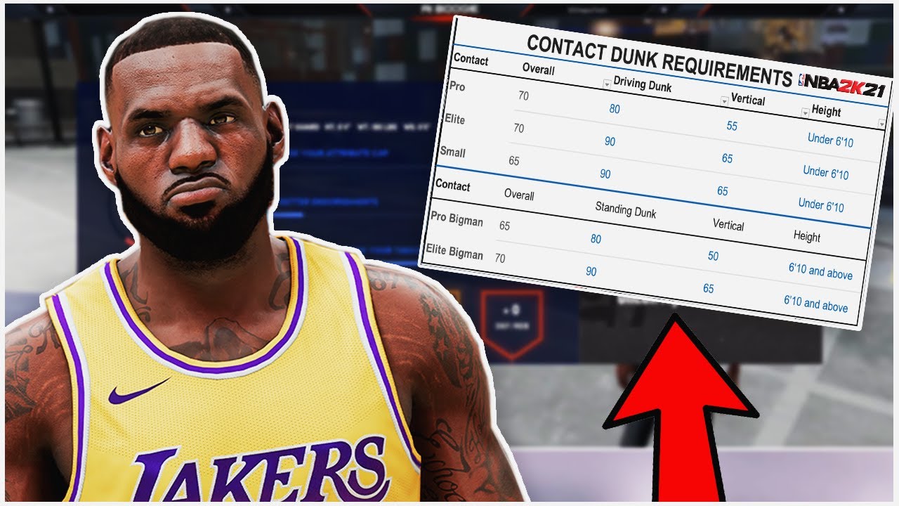 NBA 2k21 Next Gen Contact Dunk Requirements For All Builds! YouTube