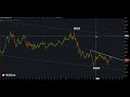 How to Trade USDZAR as a Forex Reversal - YouTube