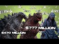 Top 10 Highest Grossing Godzilla Movies