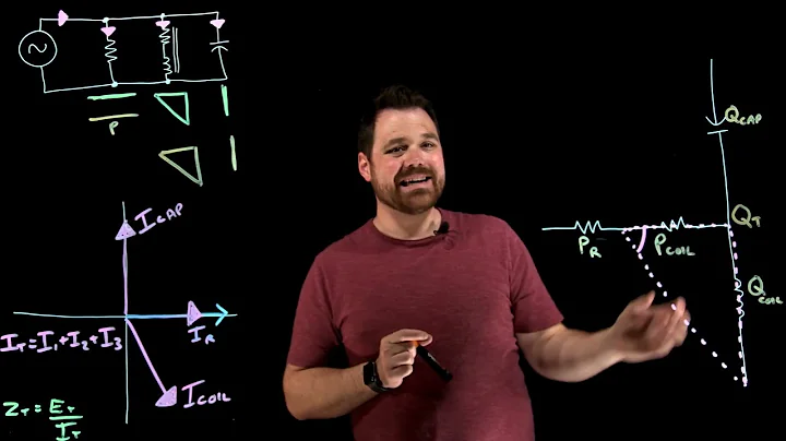 Parallel RLC Circuit Rules + Relationships